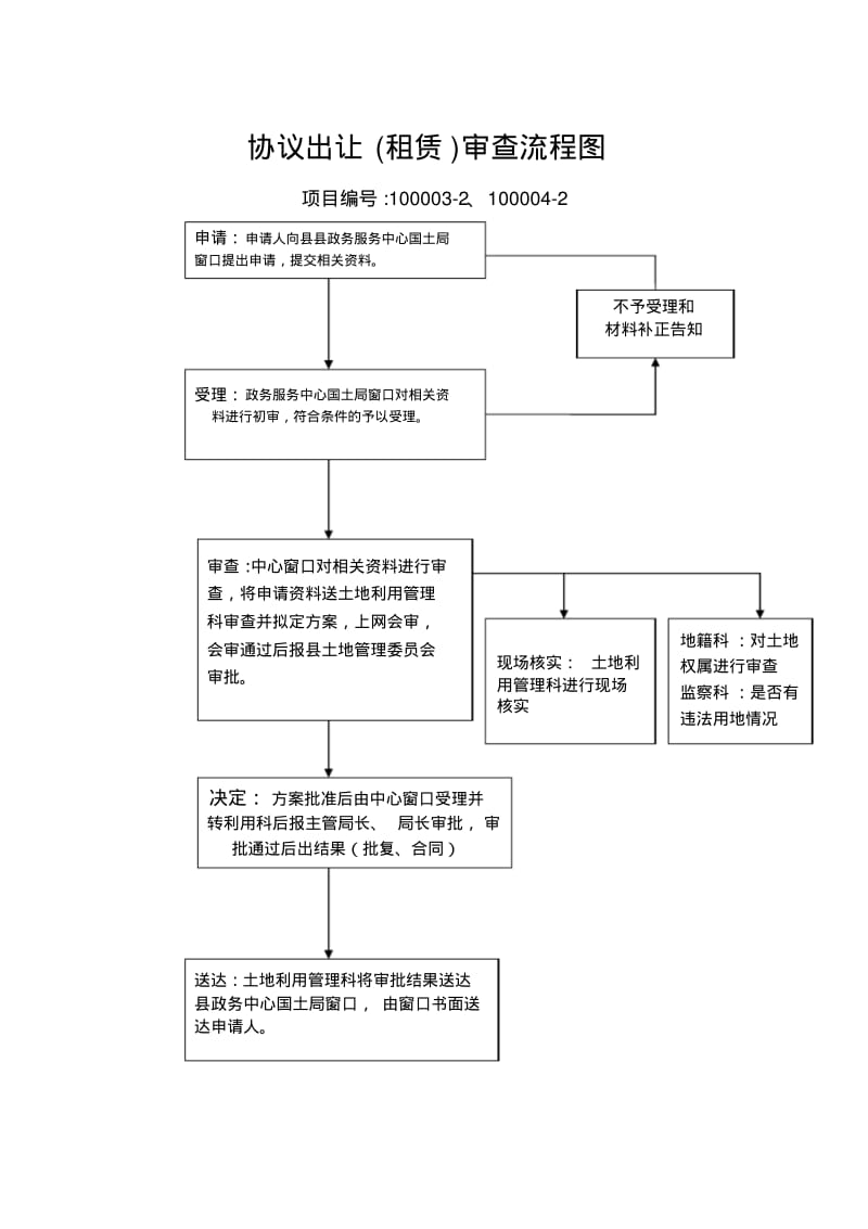 【优质文档】国有土地使用权公开出让租赁程序流程图.pdf_第2页