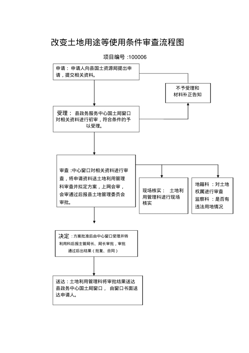 【优质文档】国有土地使用权公开出让租赁程序流程图.pdf_第3页