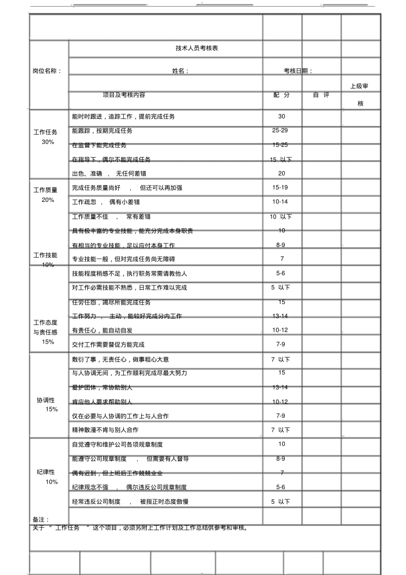 【优质文档】技术员绩效考核表格.pdf_第1页