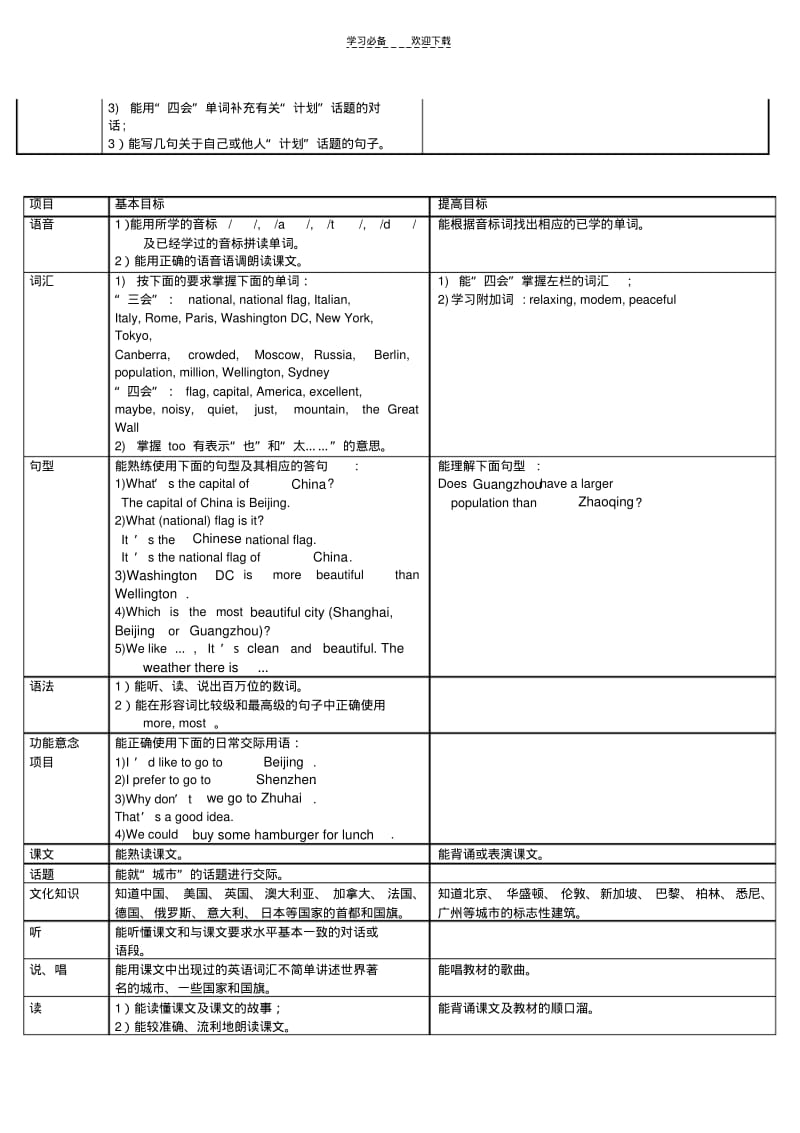 【优质文档】广州市六年级英语上册重点难点讲解.pdf_第2页