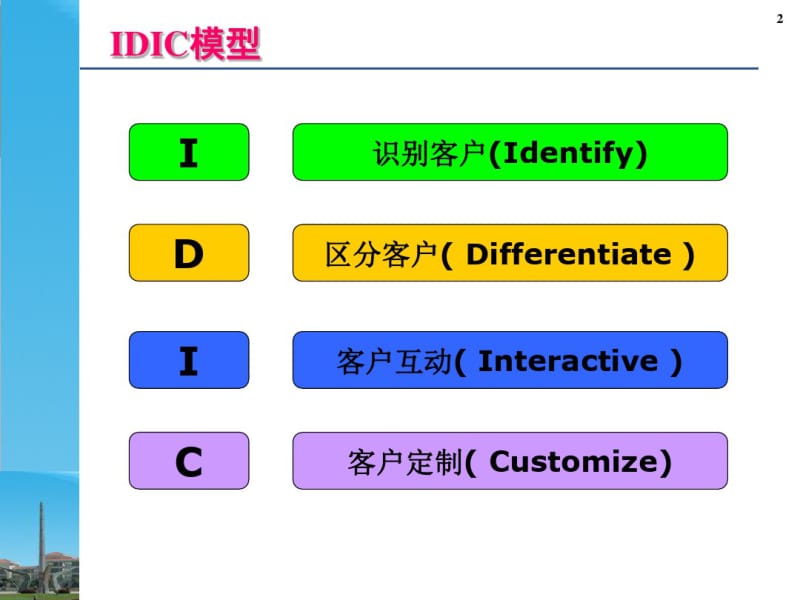 【优质文档】客户关系管理——客户个性化.pdf_第2页