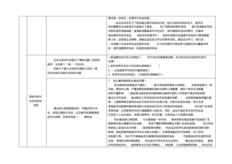 【优质文档】国培网络研修总结模版模板杨彦平.pdf_第2页