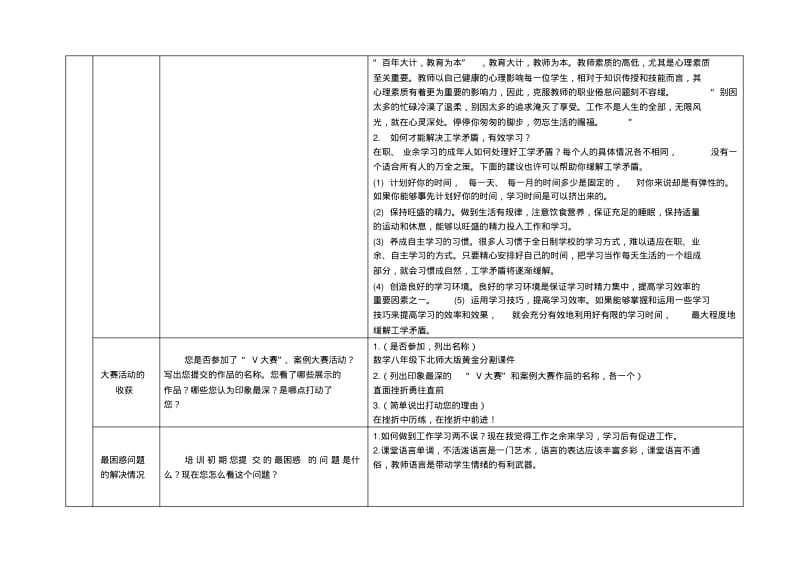 【优质文档】国培网络研修总结模版模板杨彦平.pdf_第3页