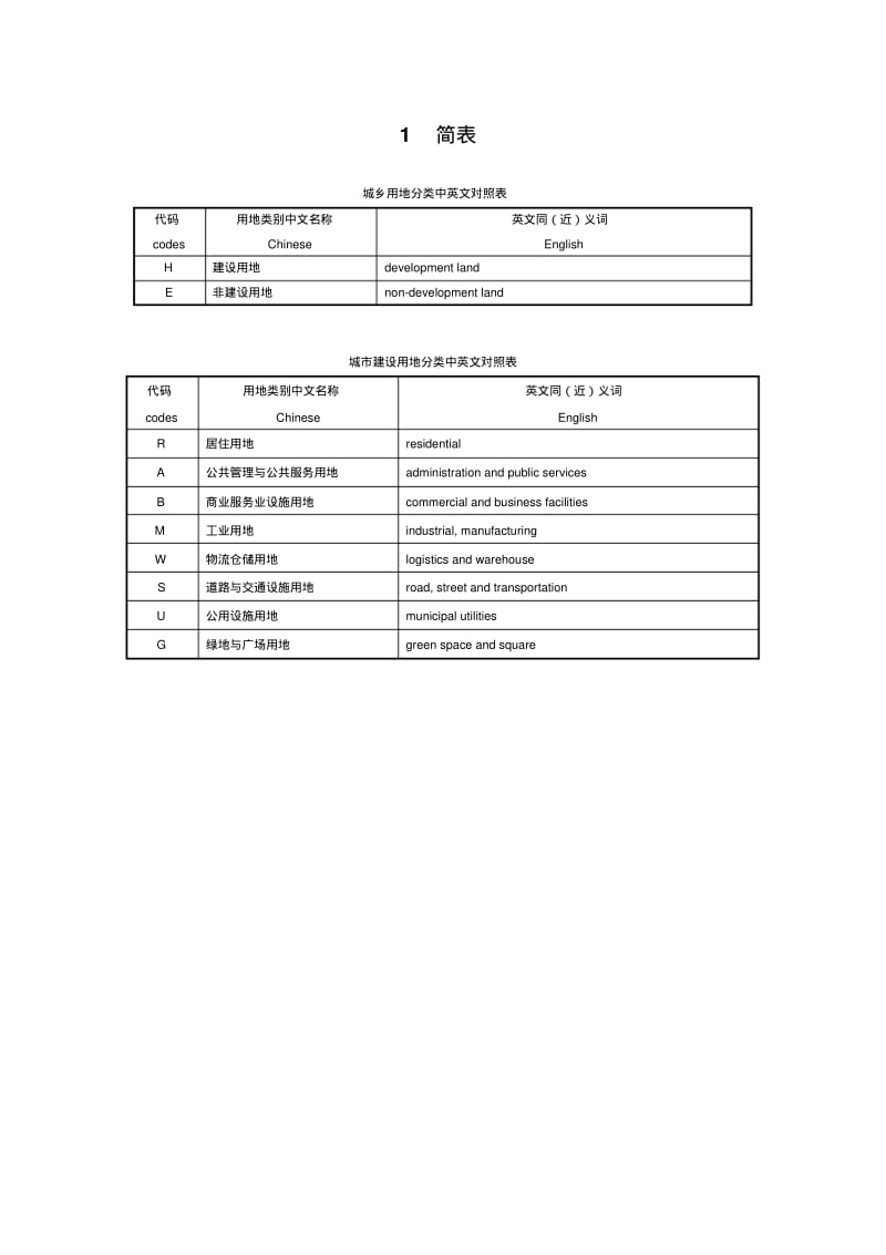 【优质文档】城市用地分类与规划建设用地标准GB501372011.pdf_第1页