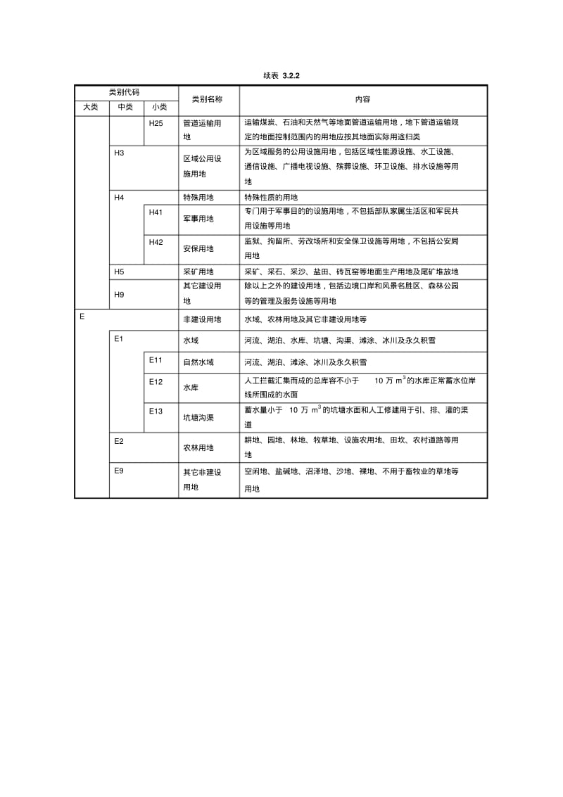 【优质文档】城市用地分类与规划建设用地标准GB501372011.pdf_第3页