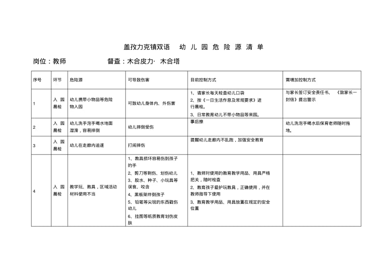 【优质文档】幼儿园危险源清单.pdf_第1页