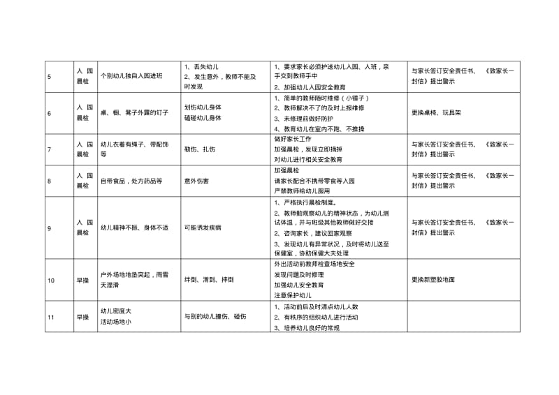 【优质文档】幼儿园危险源清单.pdf_第2页