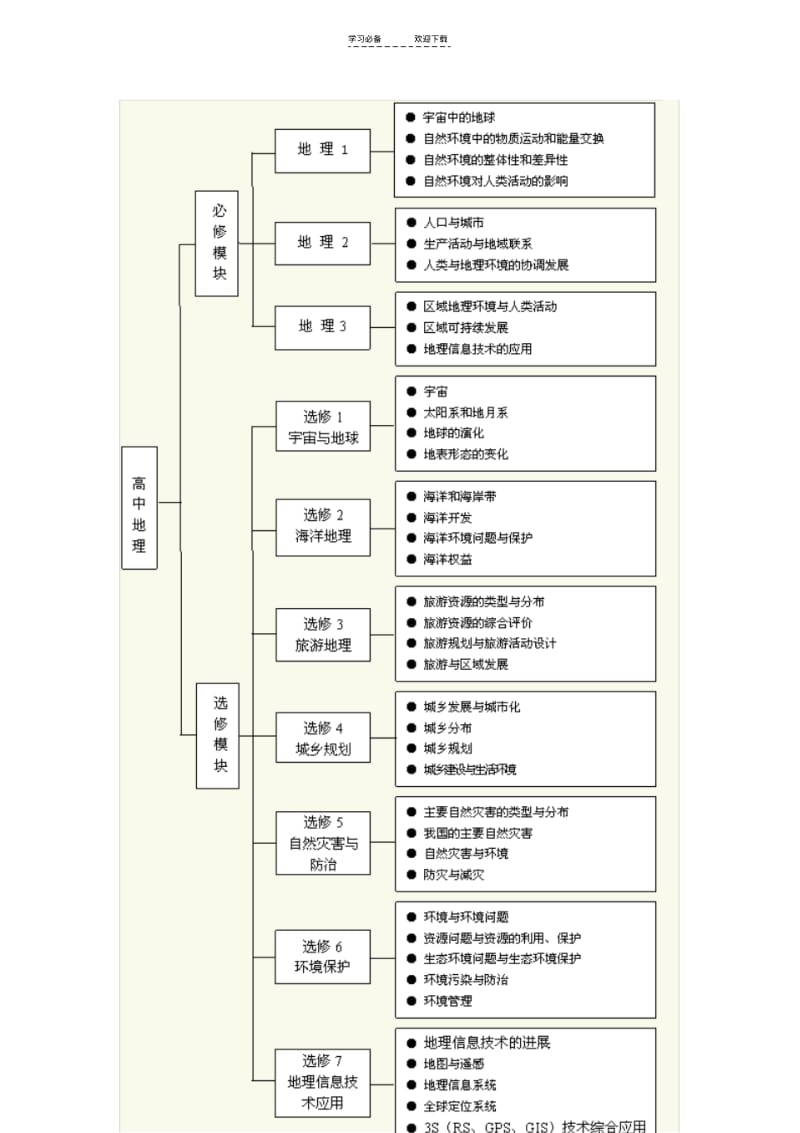 【优质文档】普通高中地理课程标准(实验).pdf_第3页