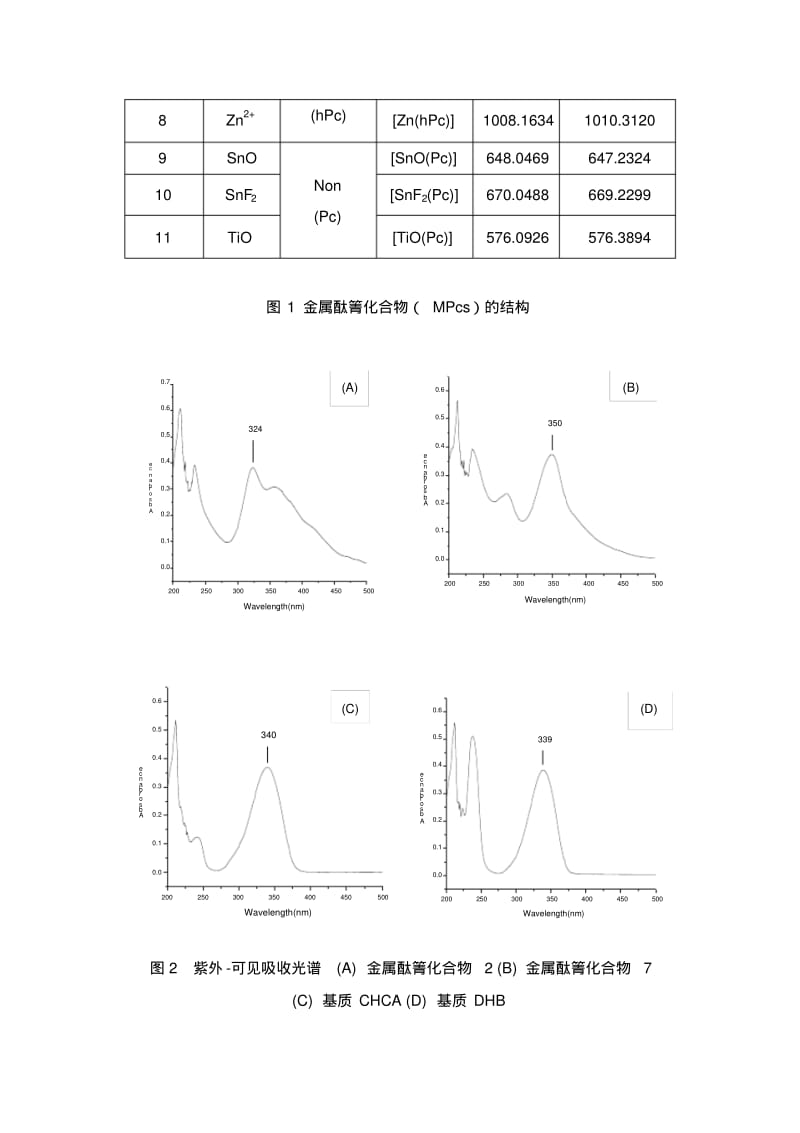 【优质文档】基质辅助激光解吸电离飞行时间质谱分析小分子化合物分析测试中心.pdf_第3页