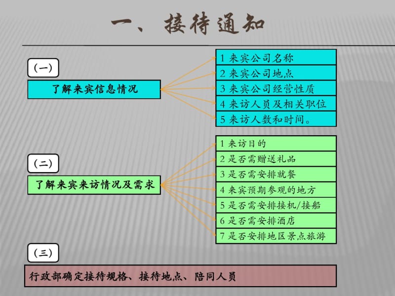 【优质文档】客户接待流程及注意事项.pdf_第2页