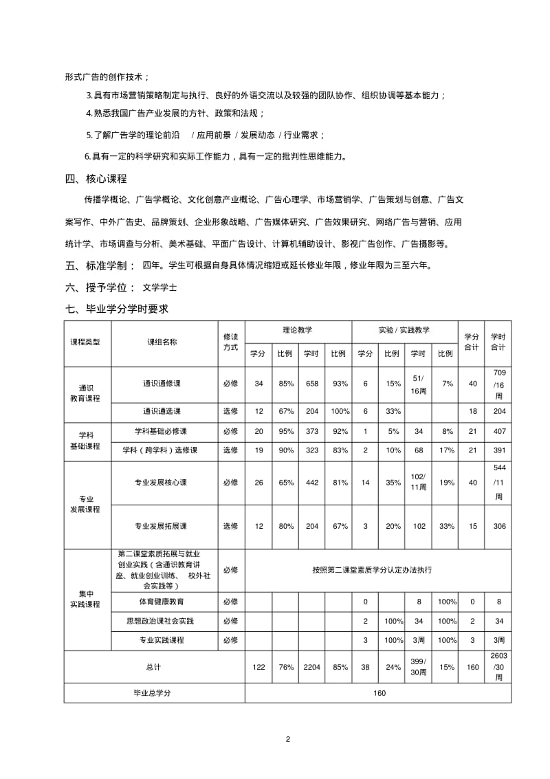 【优质文档】广告学专业人才培养方案.pdf_第2页