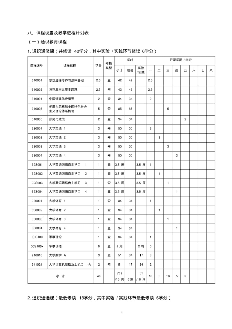 【优质文档】广告学专业人才培养方案.pdf_第3页