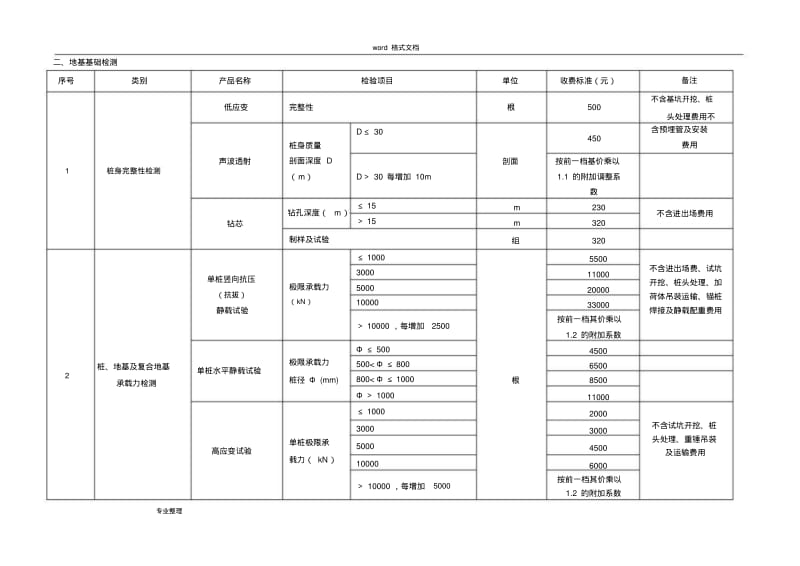 【优质文档】地基检测收费标准[详].pdf_第1页