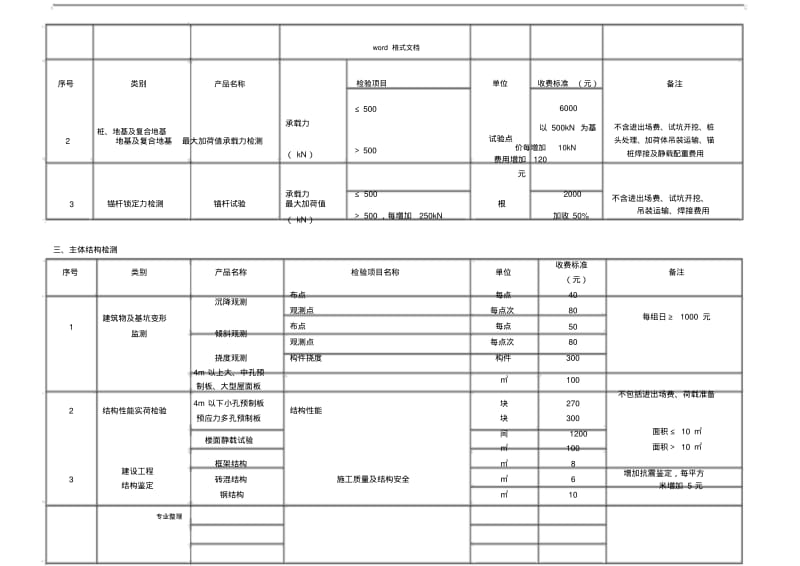 【优质文档】地基检测收费标准[详].pdf_第2页