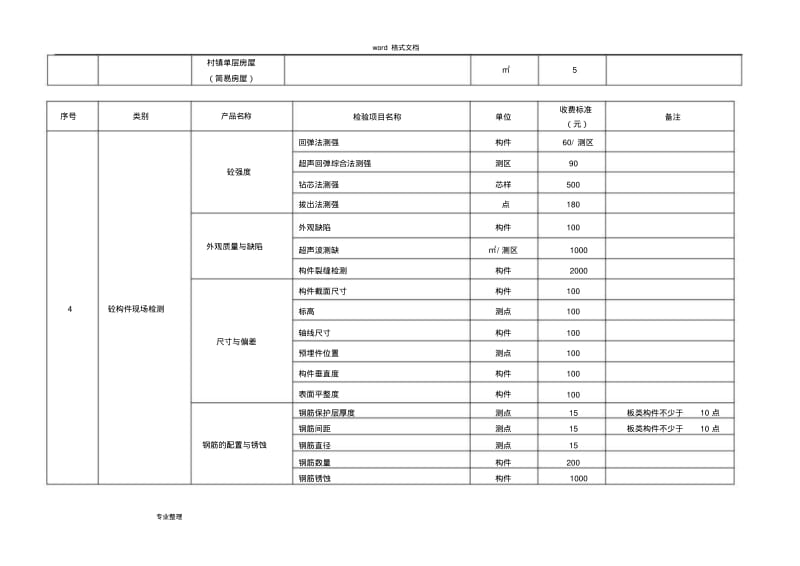 【优质文档】地基检测收费标准[详].pdf_第3页