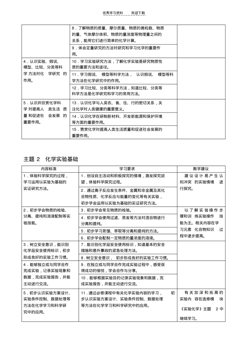 【优质文档】江苏省普通高中化学课程标准.pdf_第3页
