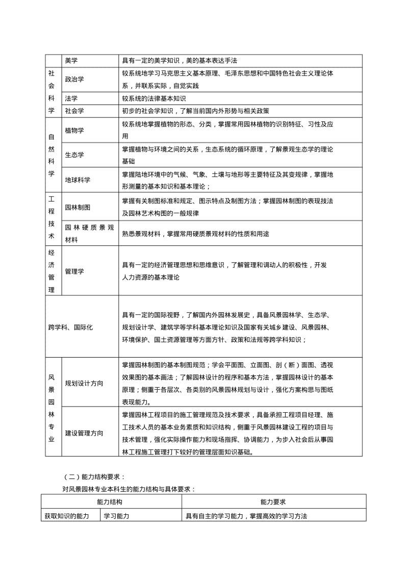 【优质文档】级风景园林专业培养方案.pdf_第2页