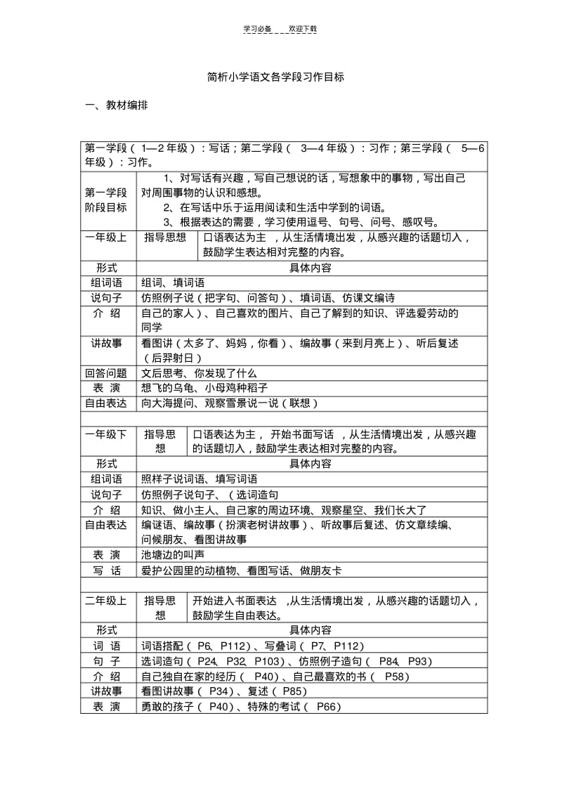 【优质文档】简析小学语文各学段习作目标.pdf_第1页