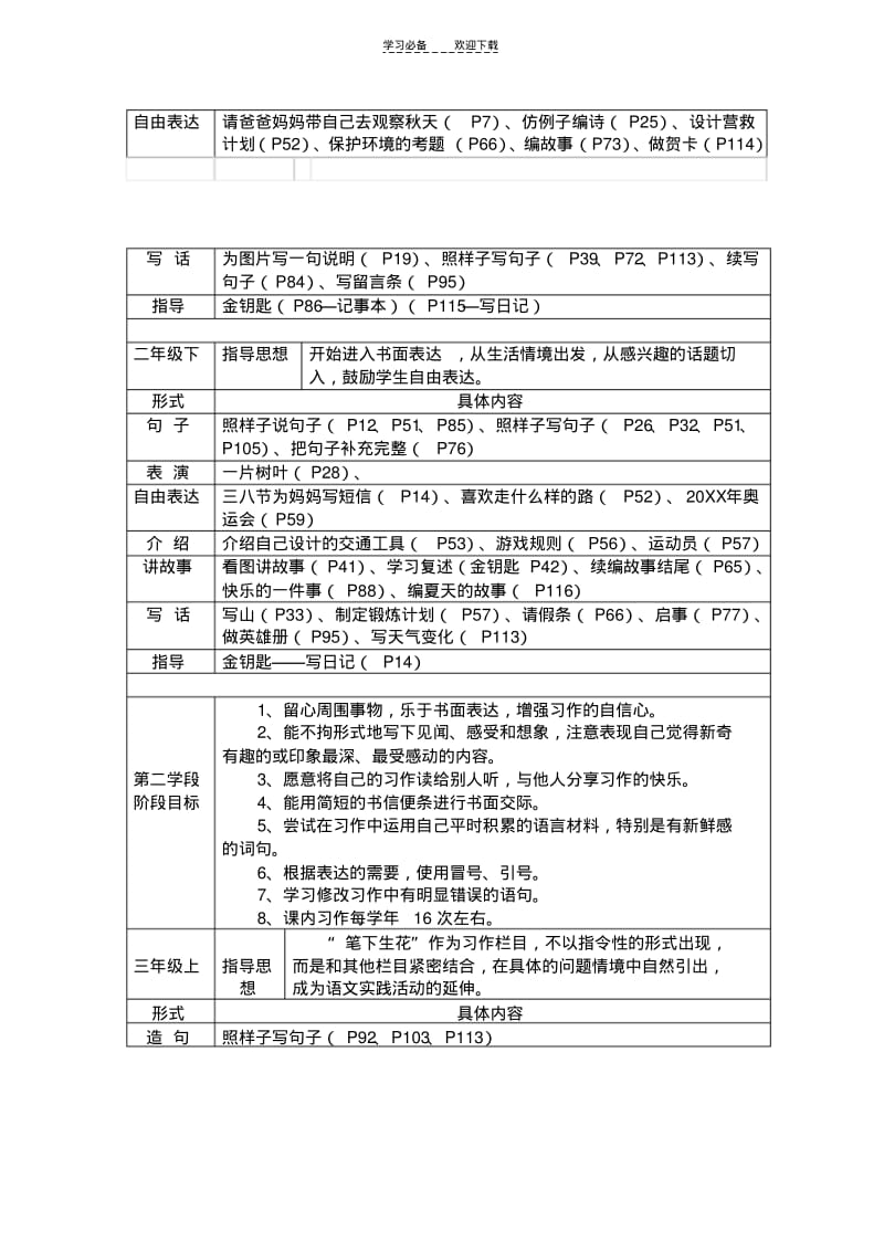 【优质文档】简析小学语文各学段习作目标.pdf_第2页