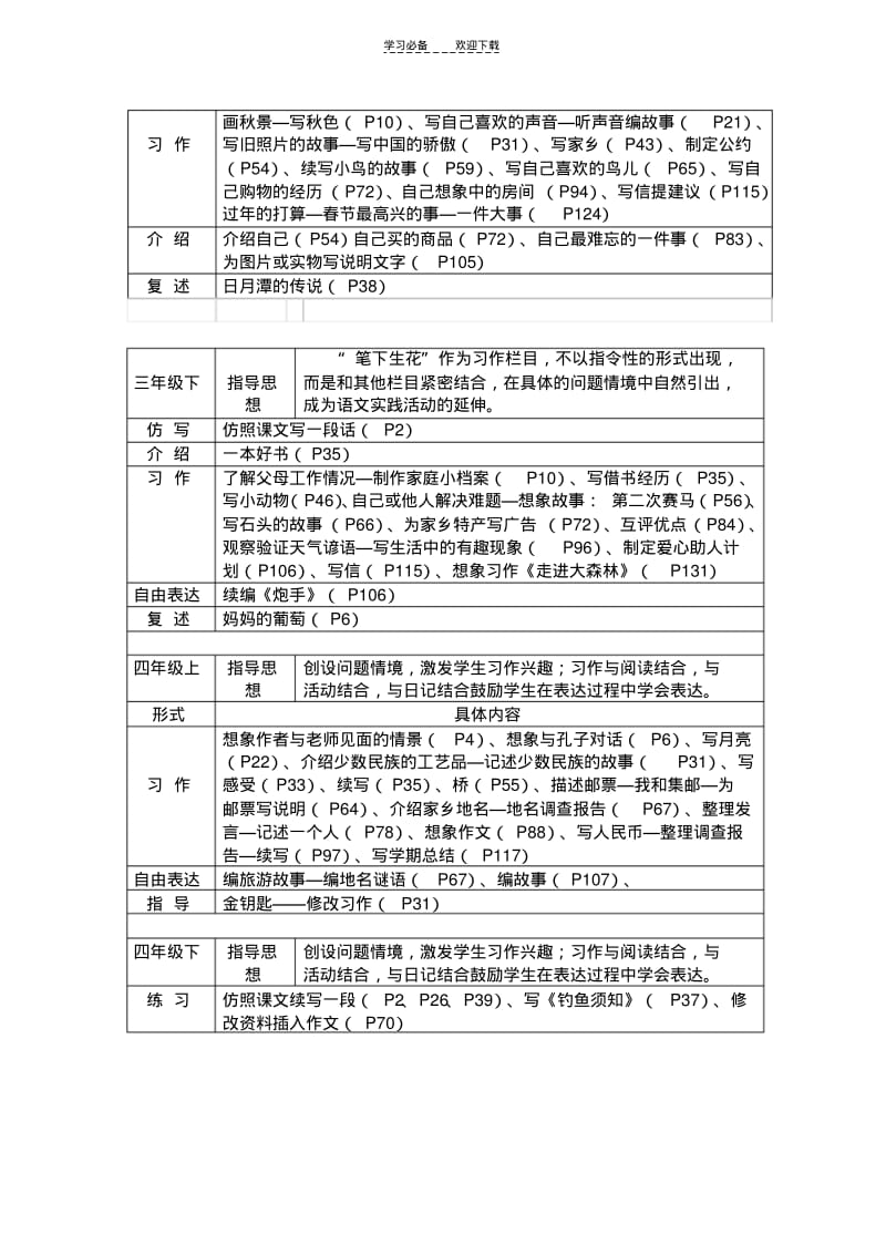 【优质文档】简析小学语文各学段习作目标.pdf_第3页