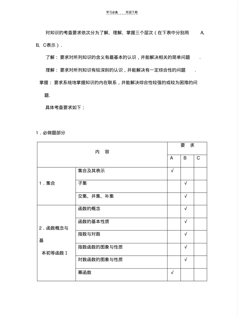 【优质文档】江苏省数学高考考点.pdf_第1页