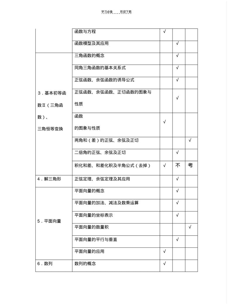 【优质文档】江苏省数学高考考点.pdf_第2页