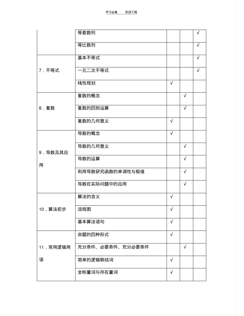 【优质文档】江苏省数学高考考点.pdf_第3页