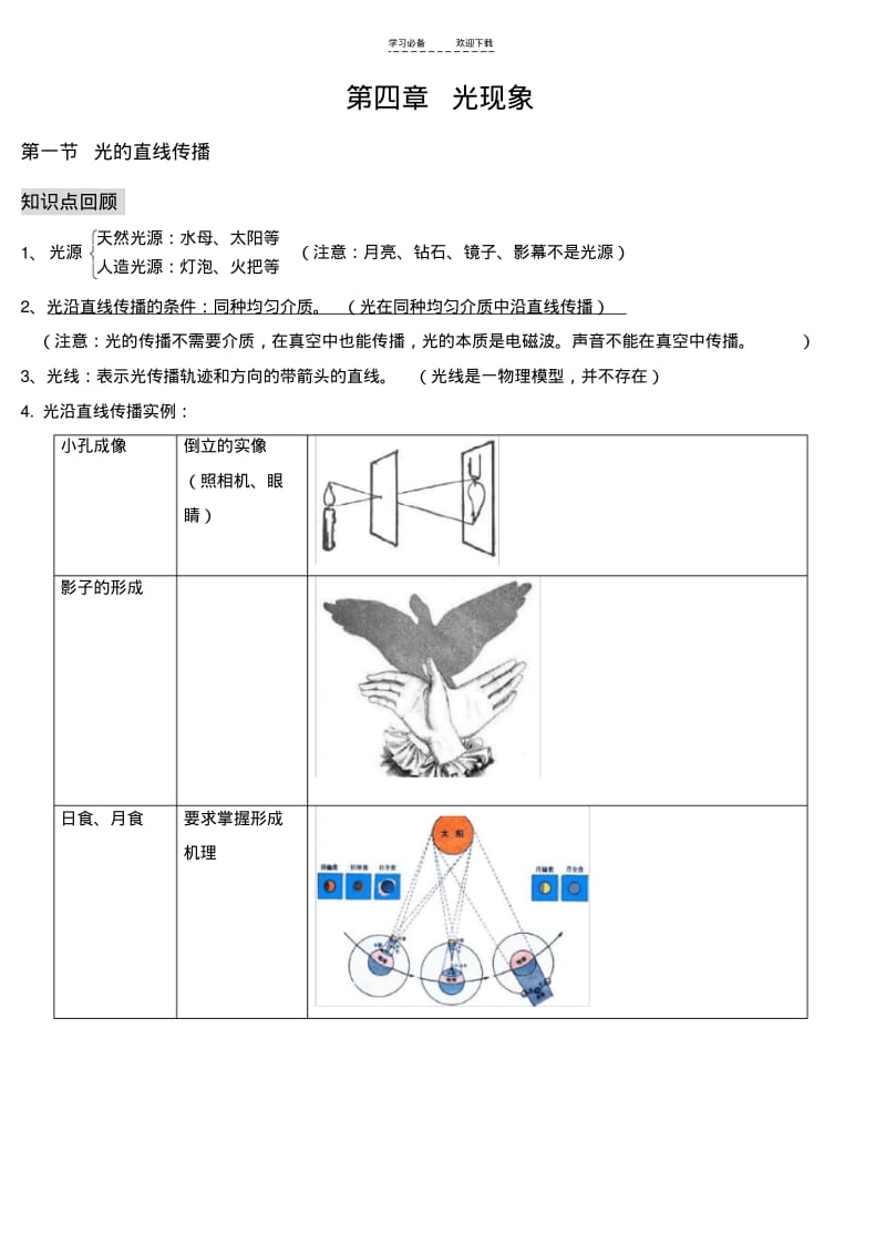 【优质文档】第四章光现象知识点总结(彩色整理版).pdf_第1页