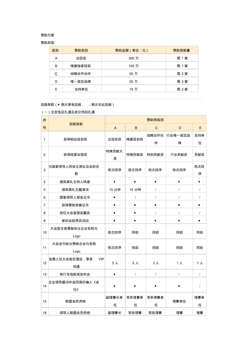 【优质文档】赞助回报方案惯用通用模式.pdf_第1页