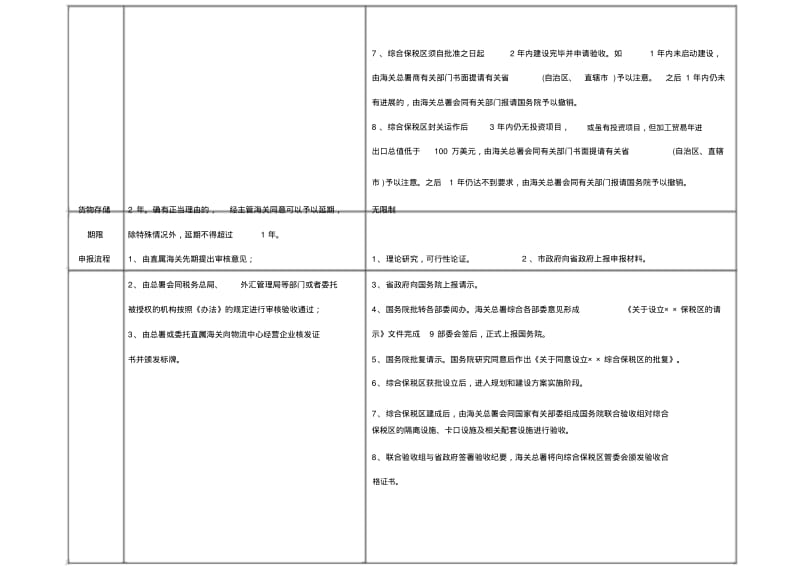 【优质文档】综合保税区(保税港区)与保税物流中心(B型)的区别.pdf_第3页