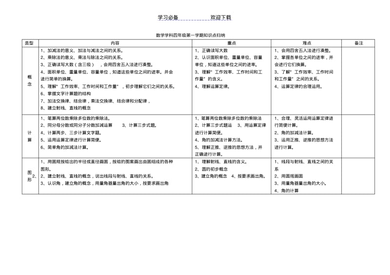 【优质文档】沪教版小学数学四年级知识点归纳.pdf_第1页