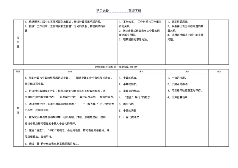 【优质文档】沪教版小学数学四年级知识点归纳.pdf_第2页