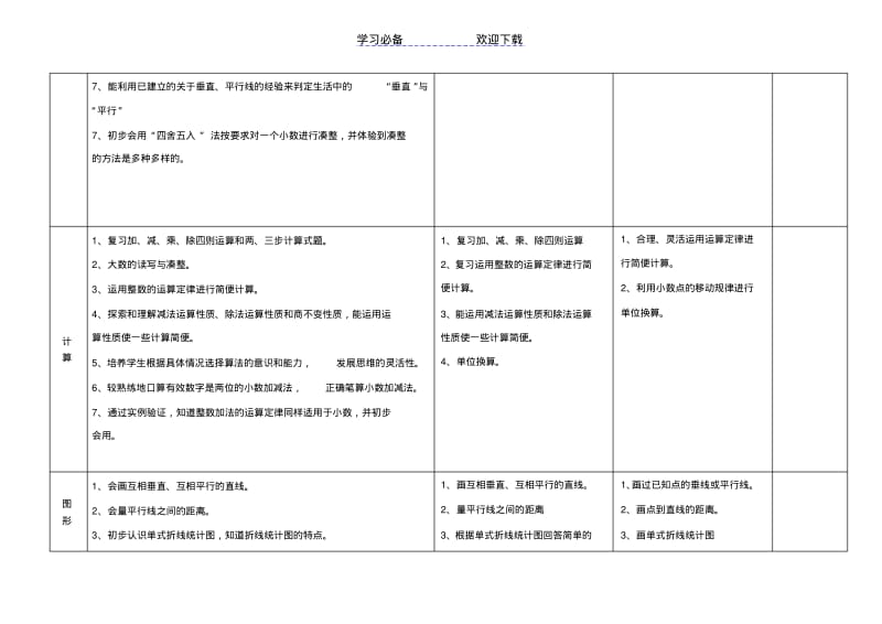 【优质文档】沪教版小学数学四年级知识点归纳.pdf_第3页