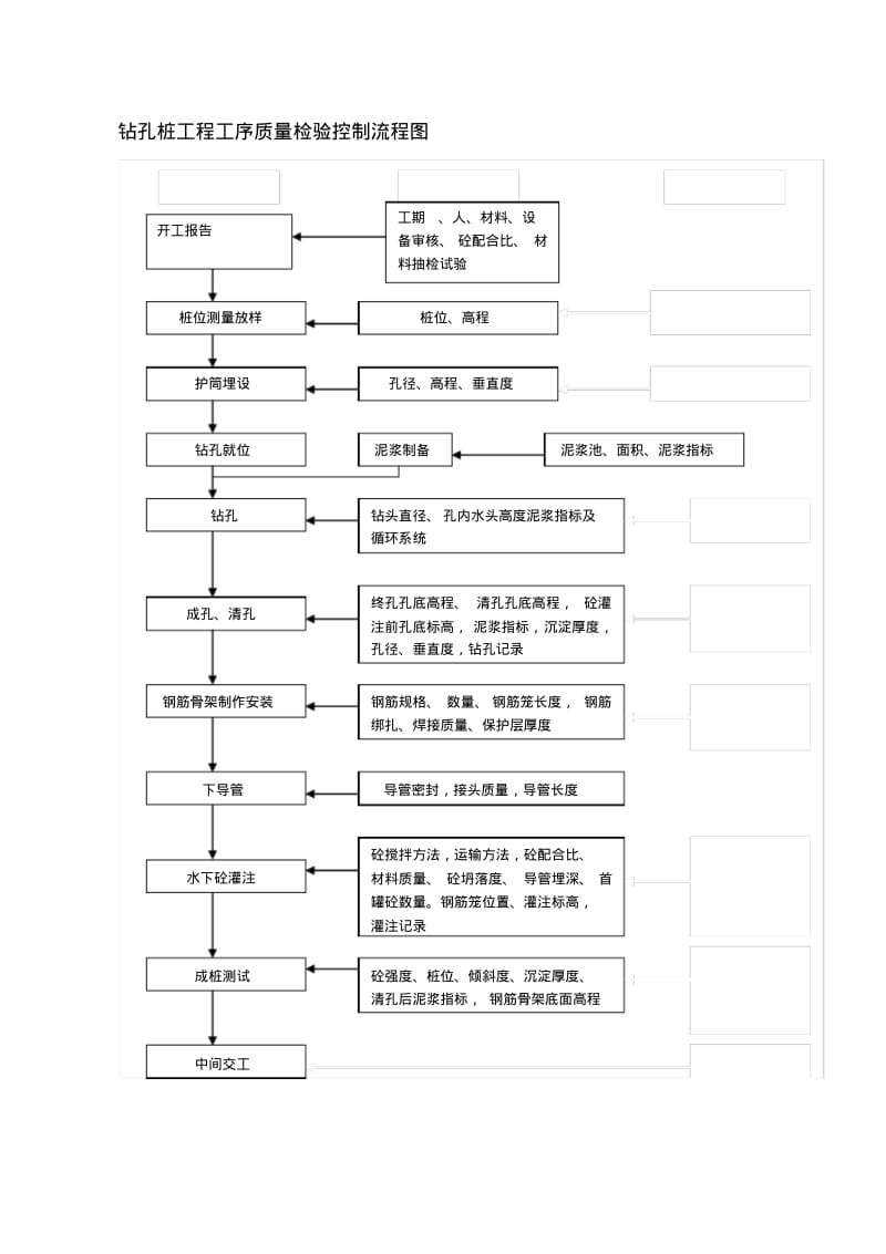 【优质文档】监理质量控制流程图.pdf_第2页