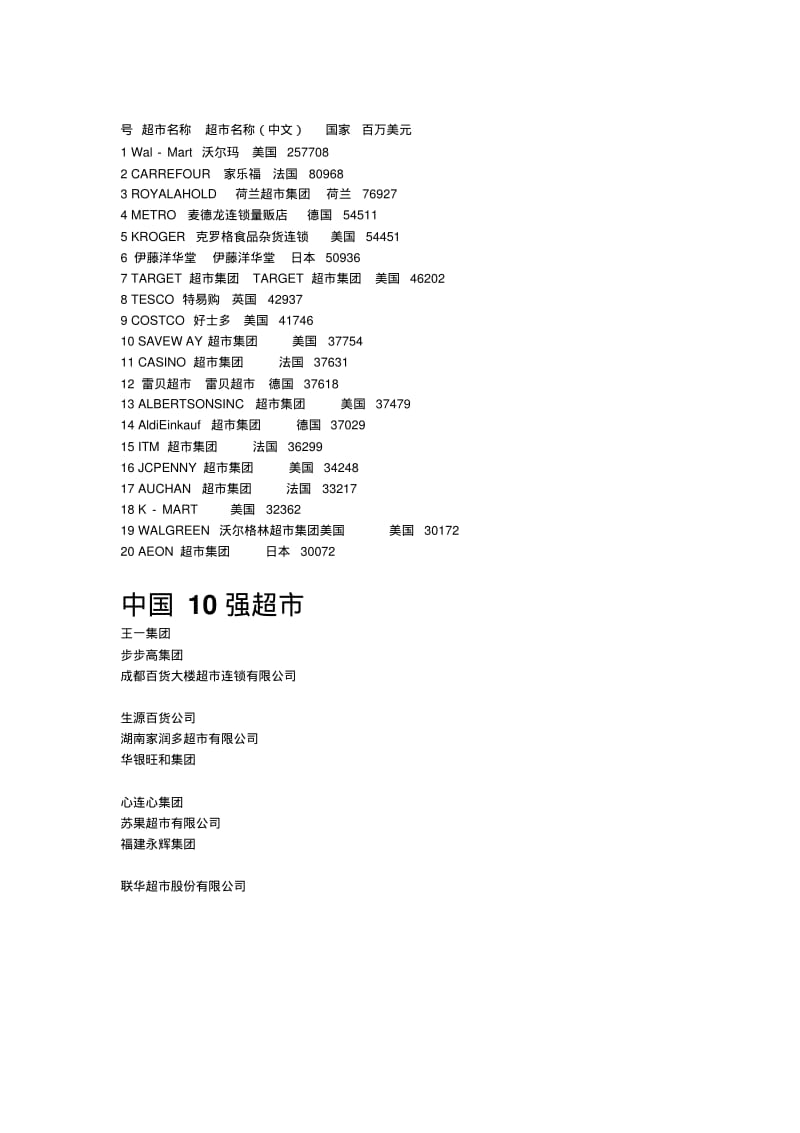 【优质文档】超市名称.pdf_第1页