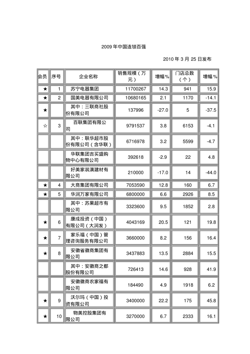 【优质文档】超市名称.pdf_第2页