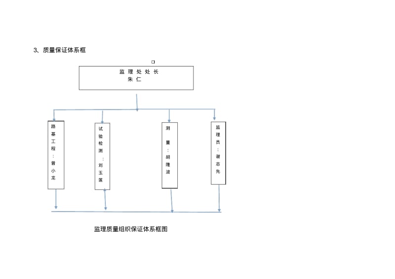 【优质文档】监理质量保证体系1.pdf_第2页