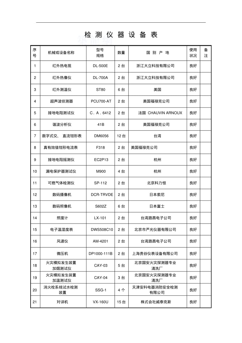 【优质文档】消防设施及电气设施检测方案经典.pdf_第2页