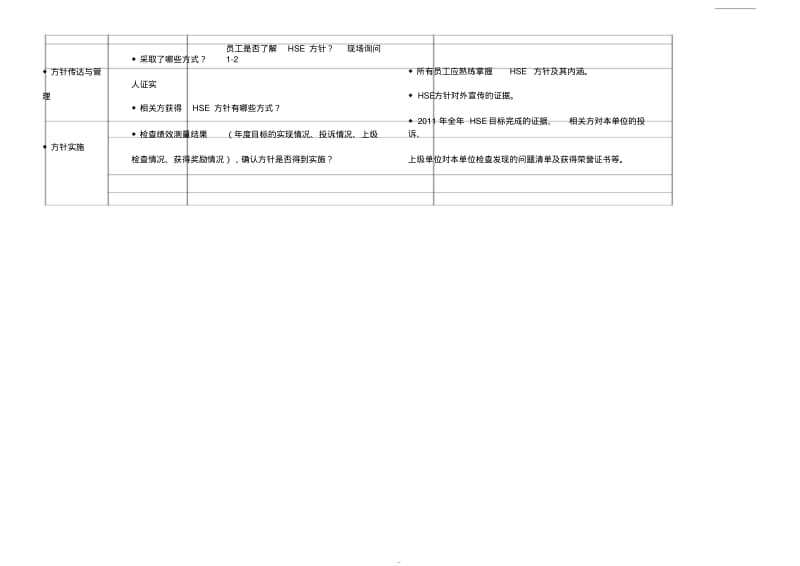 【优质文档】石油化工企业通用HSE审核检查表.pdf_第2页