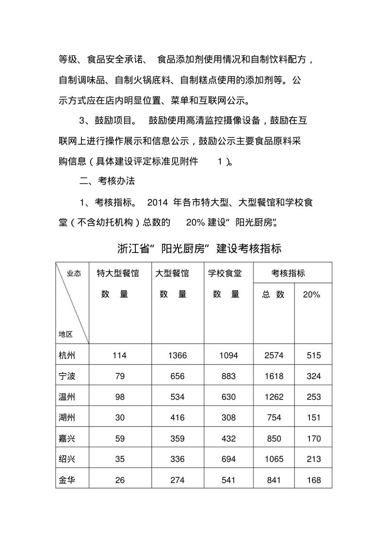 【优质文档】浙江阳光厨房建设标准和考评办法.pdf_第2页