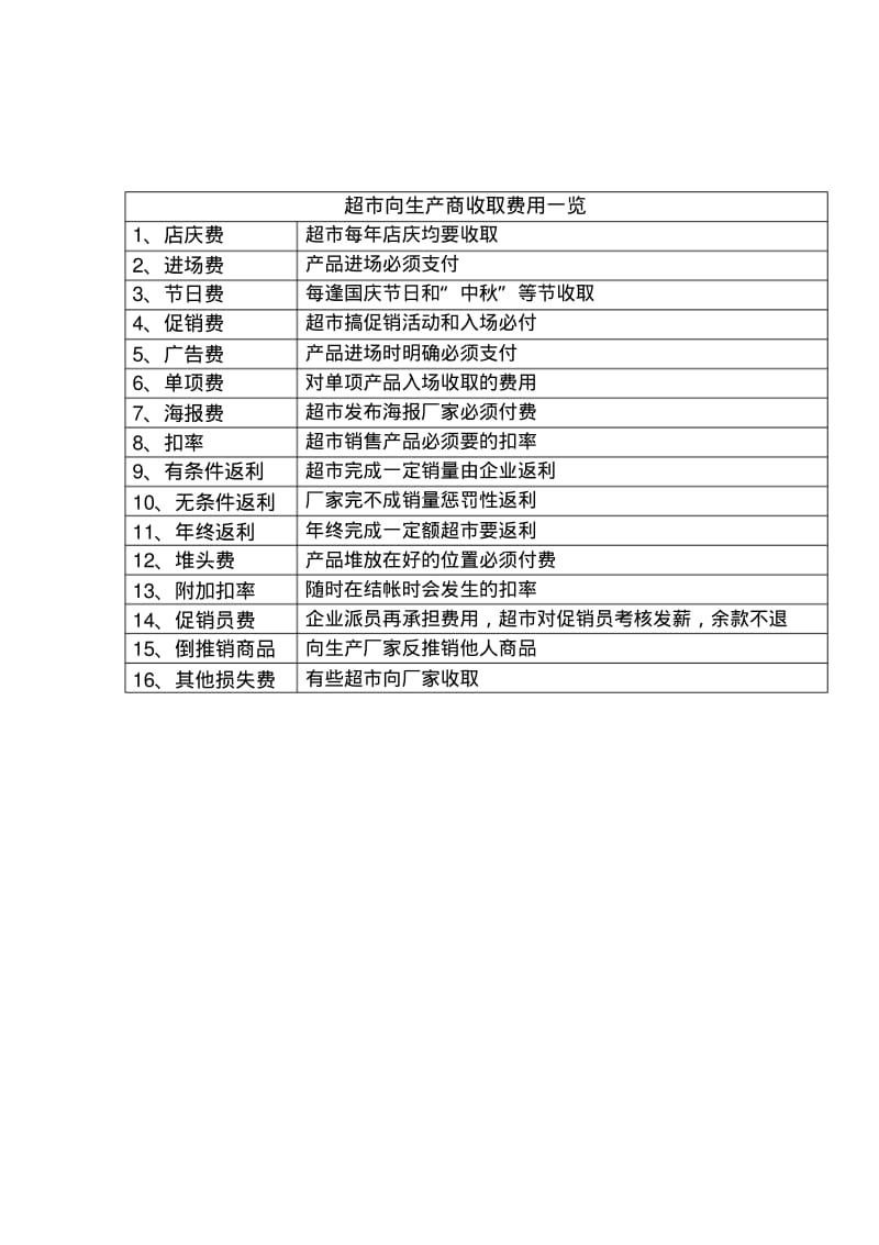 【优质文档】超市向生产商收费及费用谈判的战术.pdf_第1页