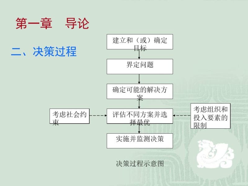 【优质文档】西安交大MBA之管理经济学.pdf_第3页