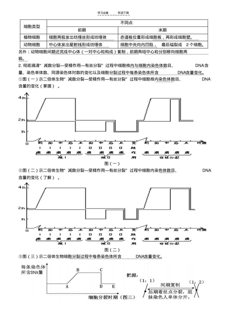 【优质文档】高三生物二轮专题复习三细胞的生命历程.pdf_第3页