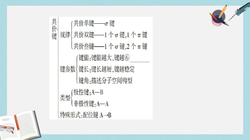 【优质文档】高中化学第2章化学键与分子间作用力章末知识网络构建课件鲁科版选修3.pdf_第3页