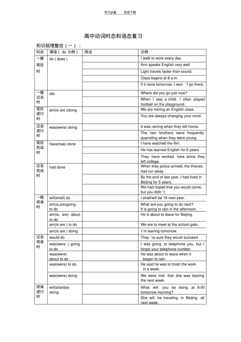 【优质文档】高中动词时态和语态复习.pdf_第1页