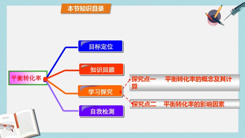 【优质文档】高中化学第2章化学反应的方向限度与速率2.2化学反应的限度第2课时平衡转化率课件鲁科版选修4.pdf_第2页