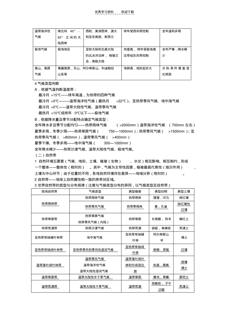 【优质文档】高三地理基础强化小专题自然带.pdf_第2页