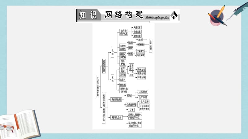 【优质文档】高中化学第4单元化学与技术的发展单元归纳提升课件新人教版选修2.pdf_第2页