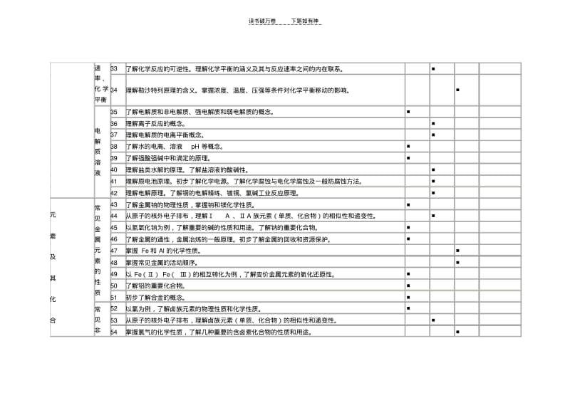 【优质文档】高中化学双向细目表.pdf_第3页