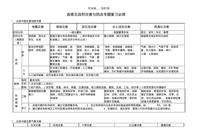 【优质文档】高三地理史上最全自然灾害模板(修订).pdf_第1页